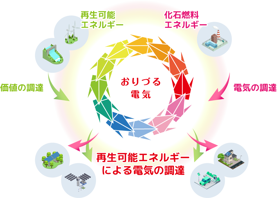 おりづる電気について 電気料金の削減ならおりづる電気 おりづる電気について 電気料金の削減ならおりづる電気