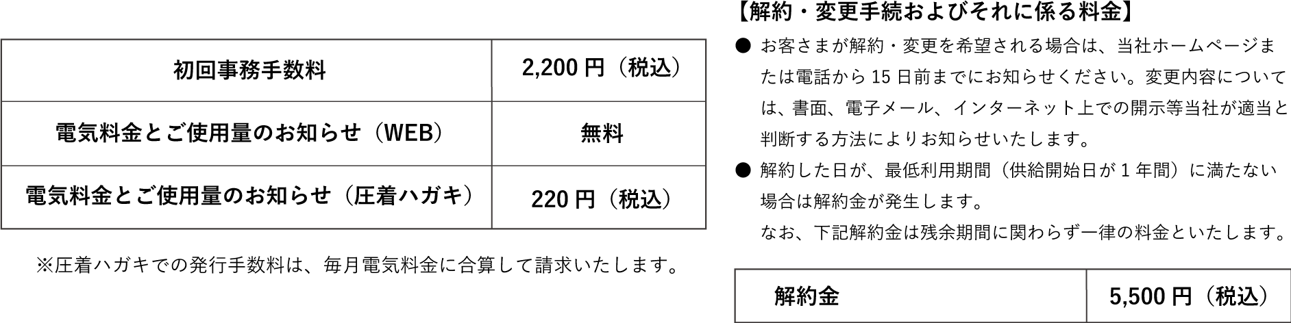 事務手数料