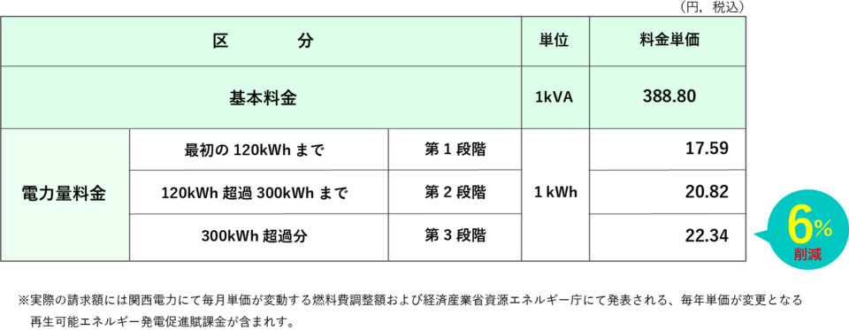 おりづるプラン 関西電力「従量電灯B」相当 B